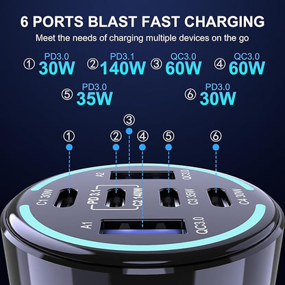 CHIPOFY 300W USB C Car Charger, 6 Ports (4 USB C + 2 USB A) - PD3.1 140W PPS 45W QC 60W Super Fast Charging Car Adapter for MacBook Laptop, iPhone 16 15 Pro Max, iPad, Galaxy S25/S24 Ultra etc
