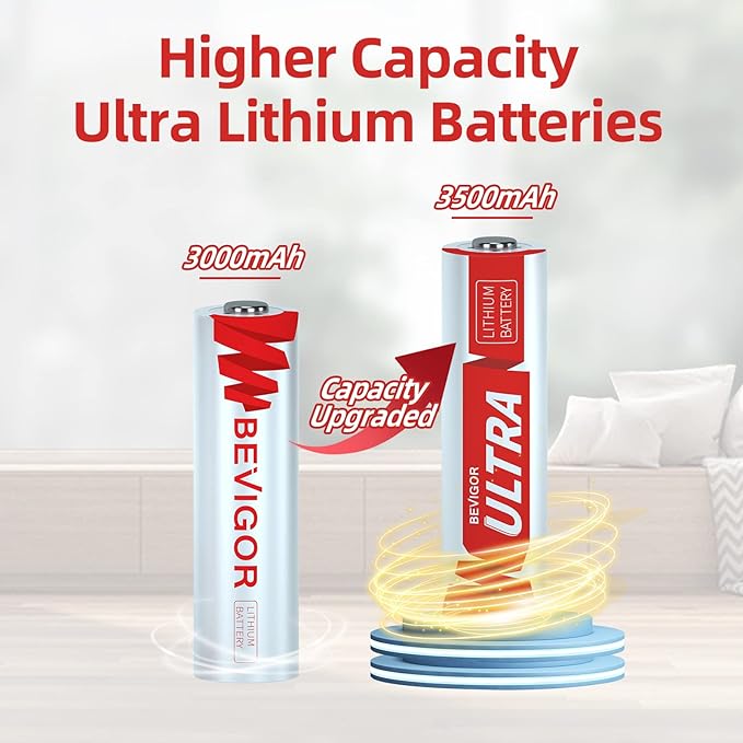 BEVIGOR Lithium Batteries AA, AA Batteries 16Pack, 3500mAh 1.5V AA Lithium Battery, Double A Battery, Longer Lasting AA Batteries for Trail Camera, Flashlight, Toys, Remote Control【Non-Rechargeable】