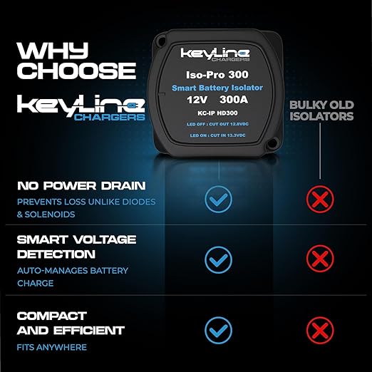 Dual Battery Isolator Kit Heavy Duty 300 AMP 1000 AMP Peak Voltage Sensitive Relay VSR for 12 Volt Systems - Works with All Batteries Types Including Lithium and LiFePO4