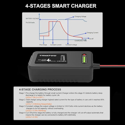 4-Amp LiFePO4 Battery Charger,14.6 Volt Lithium Battery Charger,Smart Charger for Cars,Motorcycles,Lawn Mowers,Toy Cars,Golf Carts,UAV,Fishing Boat,Lithium and Deep Cycle Batteries