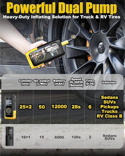 Tire Inflator Portable Air Compressor, Ultra Fast Dual-Cylinder Air Pump for [Pickup Truck & Large Car Tires] with Fine-Tune Mode, Pressure Gauge, 12000mAh&45W Fast Charge fits MPV, SUV, Cars, Motor