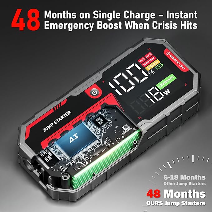 8250A Jump Starter, ATGFOX 12V Lithium Battery Booster Pack (Up to 10.0L Gas/8.0L Diesel Engines), Portable Jump Box, Car Jumper Starter w/Quick Charge, 2 USB-C Power Bank, 48-Month Standby 960CCA