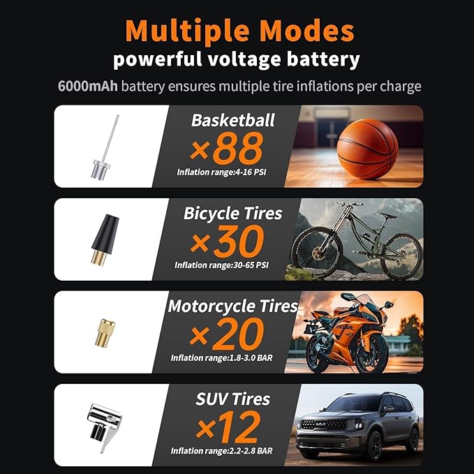 Tire Inflator, 150PSI Portable Air Compressor with Digital Gauge, Fast Cordless Inflation, Auto Shut-Off, Rechargeable Pump for Car, Motorcycle, Bike, and Sports Balls