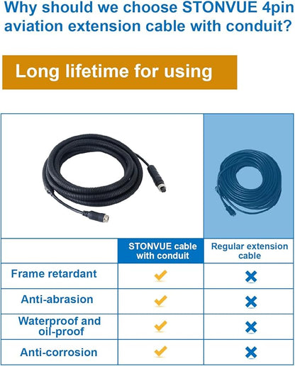 4 Pin Backup Camera Cable with Corrugated Tube Cover, 4 Pin Aviation Extension Cord, Weatherproof, Compatible with Rearview Camera Systems, Radar DVRs, CCTV Security Systems(10FT/3M)