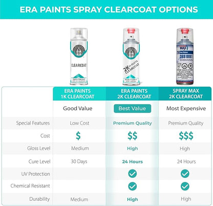 ERA Paints 2K High Gloss Automotive Clear Coat Spray/Aerosol Can – Professional Quality & Finish - Easy to Use – Best Value (2 pack)