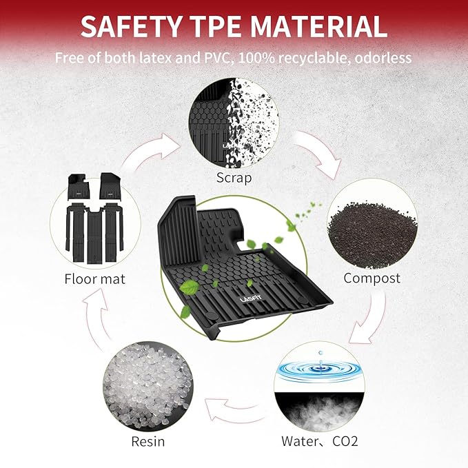 LASFIT Floor Mats for Toyota Sienna 7 Seats 2021-2025 (Only for 7 Seat & Not Fit 2025 Platinum Edition) All Weather TPE Custom Fit Floor Liner for Toyota 7 Passenger Front and Rear Car Mat, Black