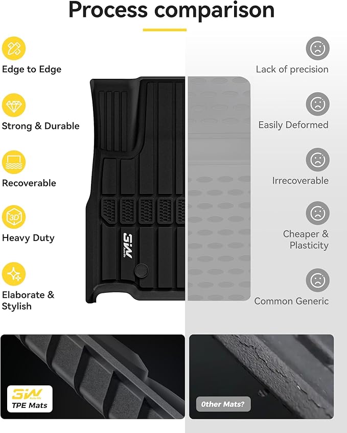3W Floor Mats Fit for Jeep Grand Cherokee L 2021-2024 2025, TPE All Weather Custom Fit Floor Liner for 1-3 Rows Full Set Car Mats Black (Only for 6 Seater Without Center Console)