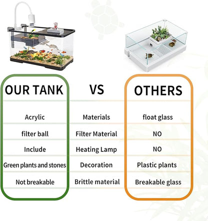 (Tank + Light + Filter Balls) Turtle Tank Kit, Turtle Tank Starter Kit,Bottom Drainage, Multi-Function Areas for Turtles, Crabs,Fishes, Amphibians,Reptiles. (11.81 × 7.88 × 7.88 Inch)