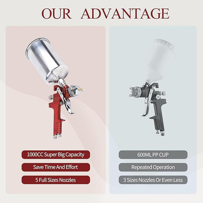 HVLP Spray Paint Gun, Automotive Gravity Feed Paint Gun Kit with 5 Nozzles,1.4mm 1.7mm 2.0mm 2.5mm and 3.0mm, 1000cc Aluminum Cup, Suitable for Auto Paint, Painting Cars