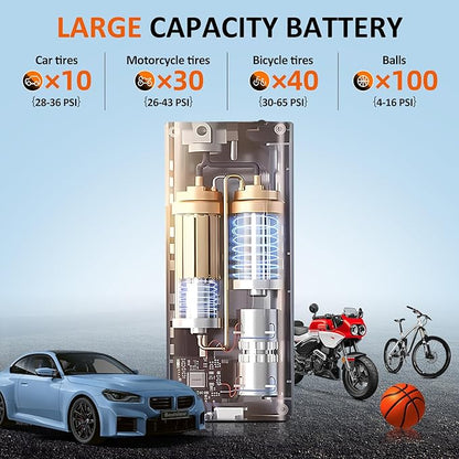 Bestview Tire Inflator Portable Air Compressor-150PSI Air Compressor 4X Faster, Equipped with Digital Pressure Gauge and LED Light,Suitable for Cars, Bicycles, Motorcycles and Ball Sports Equipment