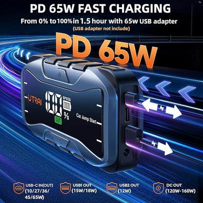 UTRAI 6000A Portable Jump Starter for Car, 12V Battery Jumper 27000mAh Jump Box for All Gas and 12L Diesel Engines, 65W Fast Charging Type-C Jump Pack, 2 USB Output, DC Output, 600LM LED Flashlight