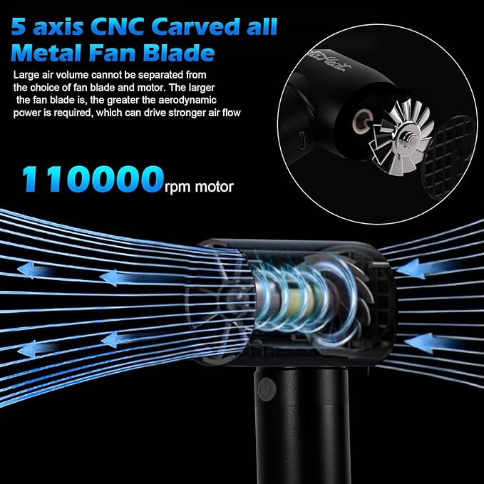 Air Duster Jet and Vacuum 2 in 1, 4 Gears Adjust, Rechargeable Portable Cordless Electronics for PC Keyboard, Car, Camping, housecleaning, Car Detailing, Fully Charge Before Use