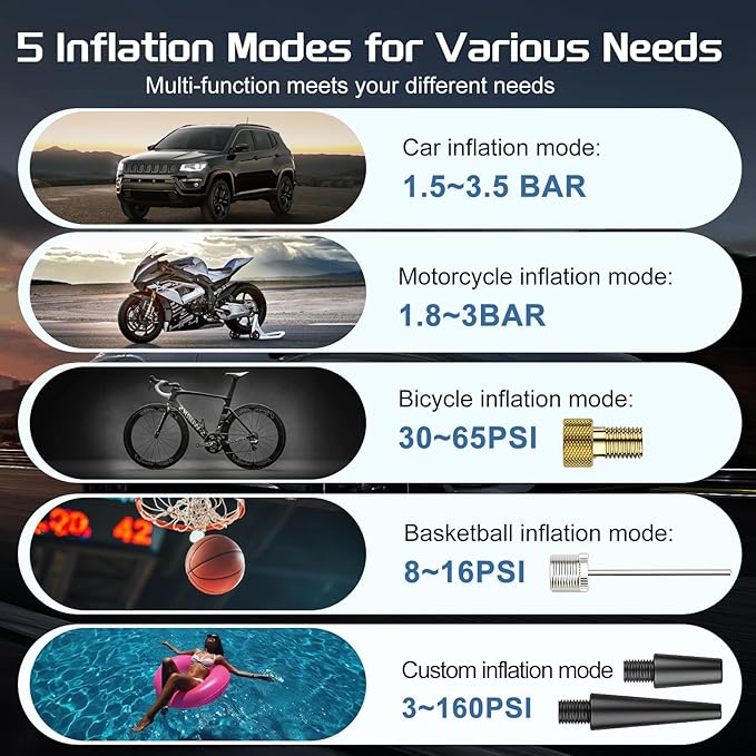 Tire Inflator Portable Air Compressor, 160PSI 10000mAH, 3X Faster Cordless Air Pump with Digital Gauge for Car, Bike, Motorcycle, Ball With Auto Shut-Off & 3 LED Light