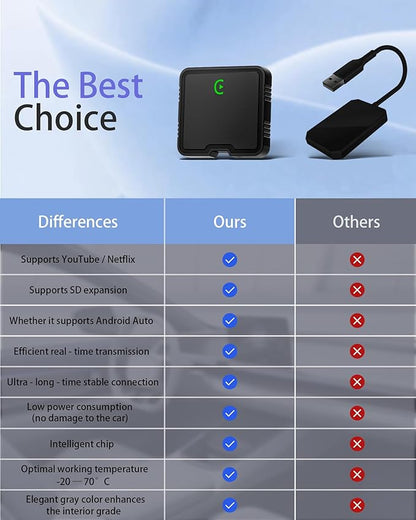Wireless Carplay Adapter 2025 Ai Box for iPhone & Android Auto with Netflix YouTube Supports TF card Dongle Plug and Play Easy Setup Carplay Video entertainment box for iOS 10+ and cars after 2015 Car