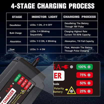 BMK 12V 5A Smart Battery Charger Portable Battery Maintainer with Detachable Alligator Rings Clips Fast Charging Trickle Charger for Car Boat Lawn Mower Marine Sealed Lead Acid Battery