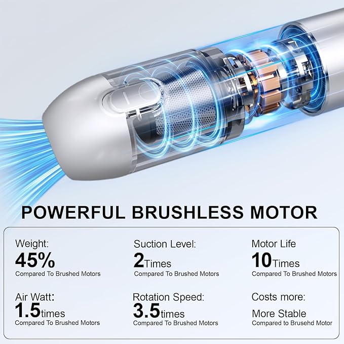 Cordless Handheld Car Vacuum, 16000PA 2-in-1 Blow & Suction, Brushless Motor, Type-C, Low Noise, for Home, Office