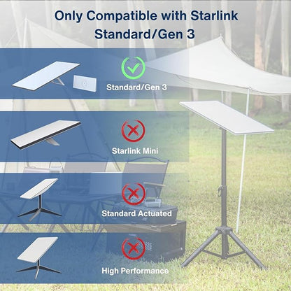 Protective Hard Case for Starlink Standard/Gen 3, Full Protection, Easy Screw Installation, Heat-Resistant, for Car Roof, RV, Truck, Trailer
