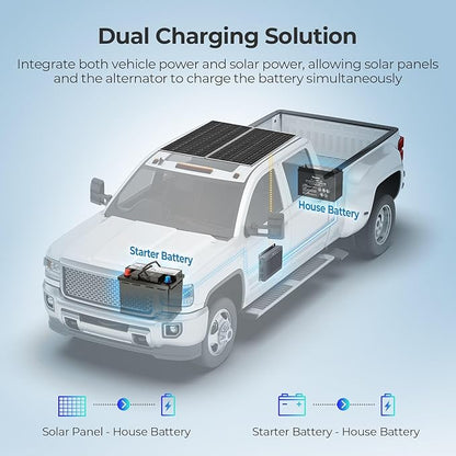 RENOGY 12V/24V 50A DC-DC Charger with MPPT - IP67 Waterproof Solar & Alternator Charger 720W Boost Buck Voltage Battery Chargers for RV, Marine, Lithium/AGM/Gel Batteries