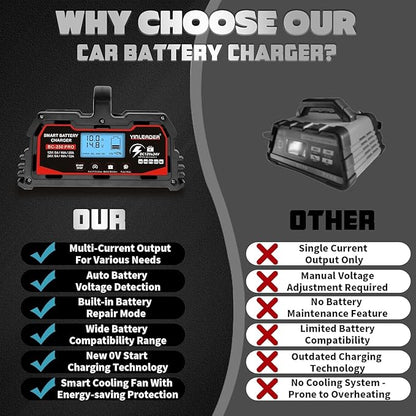 Battery Charger 25A, 12V/24V Lead Acid Smart Battery Charger, 12V LiFePO4 Car Battery Trickle Charger, Automatic Battery Maintainer for Car Motorcycle Lawn Mower Marine Boat Lead Acid Batteries