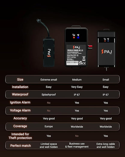 PAJ GPS Vehicle Finder 4G, 1.0 - Cellular Connected, Real Time Tracking GPS Tracker for Cars, Motorcycles, Trucks & More - Versatile & Secure Fleet Management