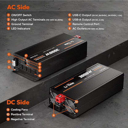 LiTime 3000W Pure Sine Wave Inverter 12V DC to 120V AC Converter with Remote Control, Surge 6000W, Built-in 4 AC Outlets, USB Port, Type-C Port for Home, RV, Camping, Off-Grid, Solar Power