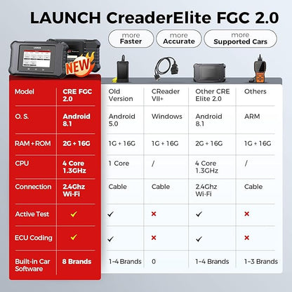 LAUNCH X431 Creader Elite 2.0 FGC OBD2 Scanner, Bi-Directional Scan Tool for Ford/GM/Chrysler Series, ECU Coding, Lifetime FR-EE Update, All System Diagnostic, 100+ Services, Full OBD2 Code Reader