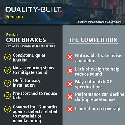 Premium Semi-Metallic Front Brake Pads (1001-1044M) Compatible with 2004-2022 Ford/Mazda/Volvo (3/3 Sport/5/C30/C70/C-Max/EcoSport/Escape/Fiesta/Focus/MX-5/S40/V40/V50 & More)