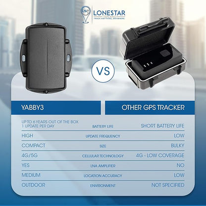 LoneStar Tracking Hidden GPS Tracker Device Yabby3 – 4G/5G Weatherproof Car, Trailer, Vehicle & Asset Tracking, Anti-Theft Satellite Tracking, Real-Time Location & Security(Low Cost Subscription Plan)