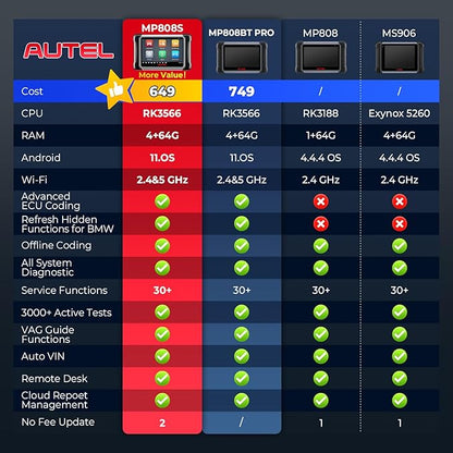 Autel MaxiPRO MP808S Scanner, 2025 2-Year Update MP808S Up of MaxiSys MS906BT MaxiCOM MK900BT MK900 MX900 MP808BT, ECU Coding as MS906 PRO/MAX MP900BT, 3k+ Active Tests, 30+ Resets, FCA SGW, OS 11