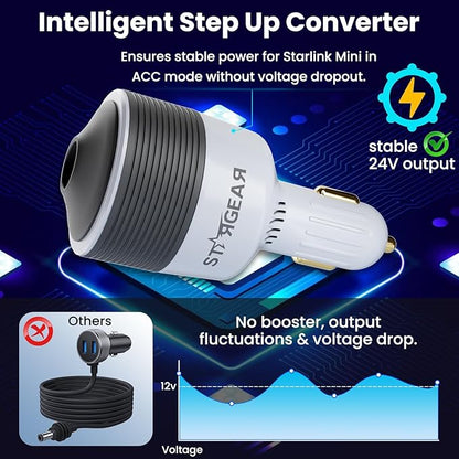 Starlink Mini Car Adapter - 12V to 24V DC Step Up Converter with 60W Car Cigarette Lighter Adapter, Starlink Mini 12V Adapters Supports Official 30M Starlinks Cable, Ideal for RV, Boat, Trailer