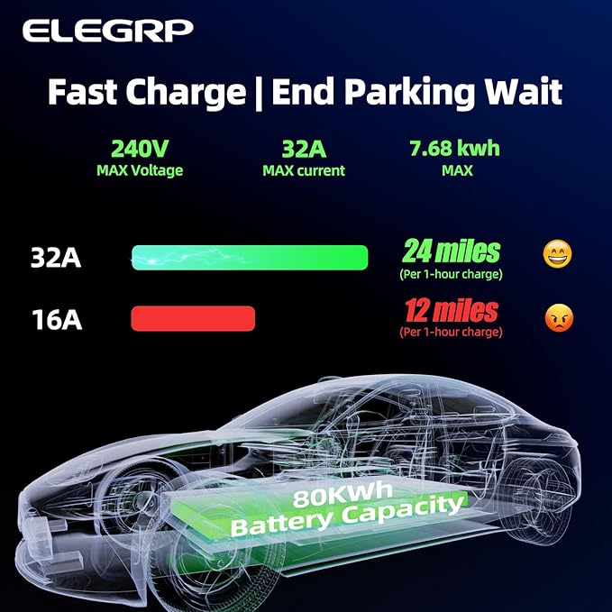 ELEGRP Level 2 EV Charger for Home, 32 Amp, ETL Certified, PBE & LCD Technology, 25ft J1772 Cable with NEMA 14-50 Plug, Plug and Play, 240V for BEVs/PHEVs
