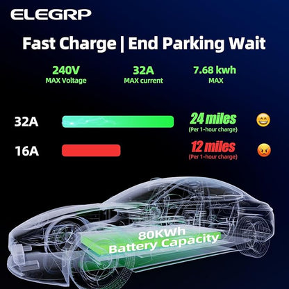 ELEGRP Level 2 EV Charger for Home, 32 Amp, ETL Certified, PBE & LCD Technology, 25ft J1772 Cable with NEMA 14-50 Plug, Plug and Play, 240V for BEVs/PHEVs