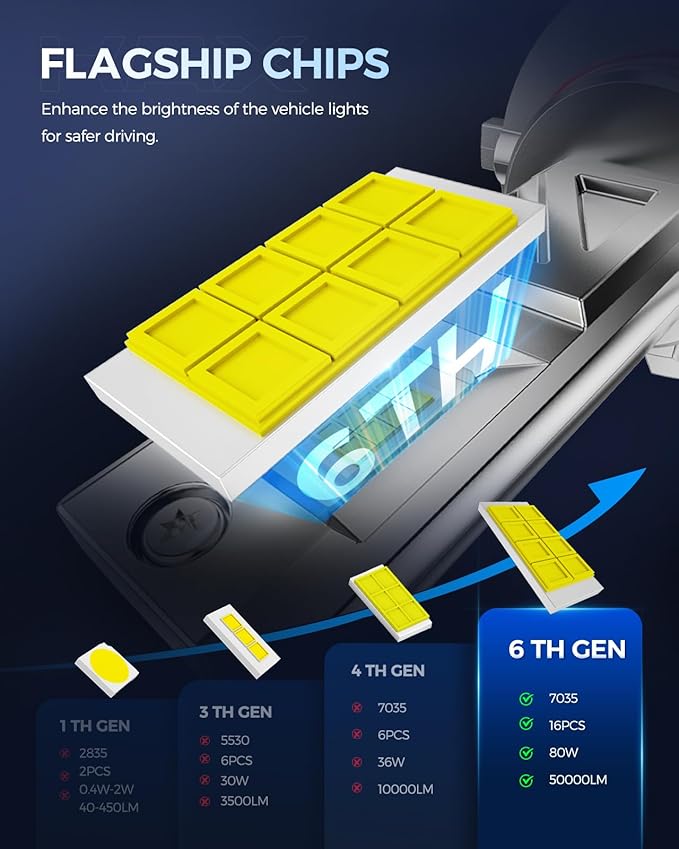 2025 10X Brightener H11 Led Bulb for Car Owners, 50000Lm H9 for Drivers at Night, H11 Bulb During Bad Weather, H8 H9 1:1 Real Size, 100000 Hours Lifespan, 99% Fit Your Vehicles, Plug & Play, 2 Pack