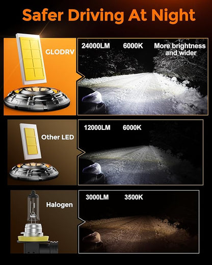 [2025 Upgrade] H10 Bulbs [Latest & Brightest] 40000lm 800% Brightness Fog Lights Bulbs Real 1:1 Mini Size Design, 6000k Cool White，Pack of 2