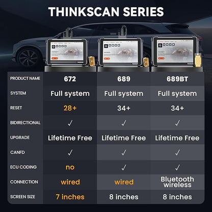 TK672 Bidirectional Scan Tool, Full System OBD2 Scanner Diagnostic Tool, 28 Reset,Scanner for Car with Action Test, CAN FD, Free Lifetime Upgrade