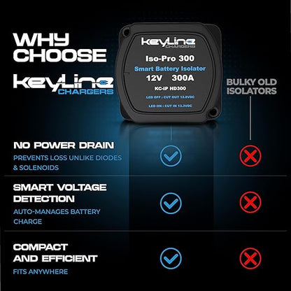 Dual Battery Isolator Heavy Duty 300 AMP 1000 AMP Peak Voltage Sensitive Relay VSR for 12 Volt Systems - Works with All Batteries Types Including Lithium and LiFePO4