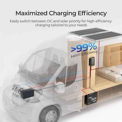 Renogy 12V 40A DC to DC Charger with MPPT & Solar Input - 670W Dual Charging Car Battery Chargers for RV Marine Camping Compatible with LiFePO4, Gel, Flooded, and Sealed Lead Acid Batteries