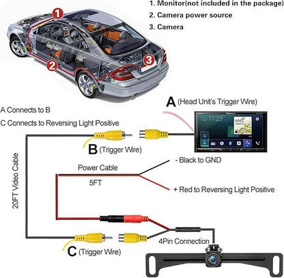 Kairiyard Backup Camera for Car, License Plate Back up Camera 170° Wide View Angel Vehicle Universal Reverse Rear View Camera Systems Waterproof for Cars Trucks Pickup SUVs RVs