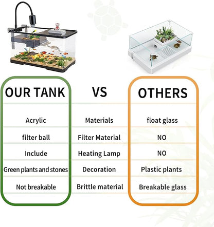 (Tank + Light + Filter + Filter Balls) Turtle Tank Kit, Turtle Tank Starter Kit,Bottom Drainage, Multi-Function Areas for Turtles, Crabs,Fishes, Amphibians,Reptiles. (21.65 × 12.28 × 12.28 Inch)