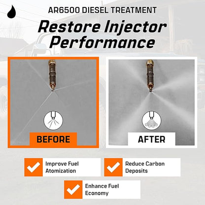 Archoil AR6500 Diesel Treatment (40 oz) Two Pack - Treats 800 Gallons - Additive for All Diesel Vehicles