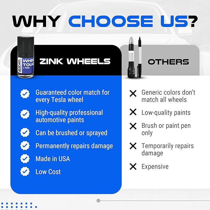 Premium Tesla Wheel Curb Rash Repair Kit for Model 3 20-inch Grey Performance Warp Wheels - DIY Kit with Color-matched Touch Up Paint - Made in USA