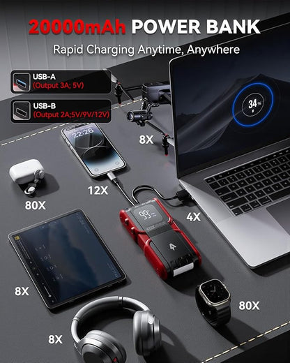 Car Jump Starter 4000A Peak 20000mAh (Start 8L Gas Engine or up to 7L Diesel Engine) Battery Charger Automotive, 12V Car Jumper, Power Bank Power Pack with Quick Charge Type-C Ports, Ep-166
