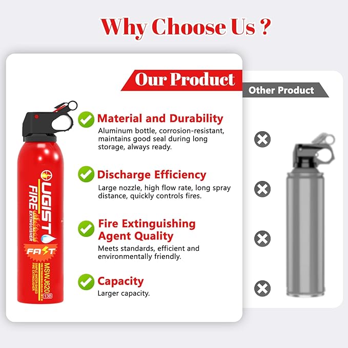 Fire Extinguisher for Vehicle & Home 620ml 4 Count, Car Fire Extinquishers, Prevent Re-lgnition, Best Suitable for Kitchen,The House Car Truck Boat Water-Based Mini Fire Extinguishers