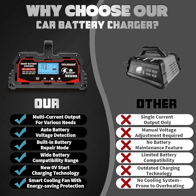 Battery Charger 40A, 12V/24V Lead Acid Smart Battery Charger, 12V LiFePO4 Car Battery Trickle Charger, Automatic Battery Maintainer for Car Motorcycle Lawn Mower Marine Boat Lead Acid Batteries