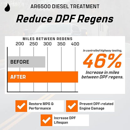 Archoil AR6500 Diesel Treatment (40 Ounces) - Treats 400 Gallons - Additive for All Diesel Vehicles
