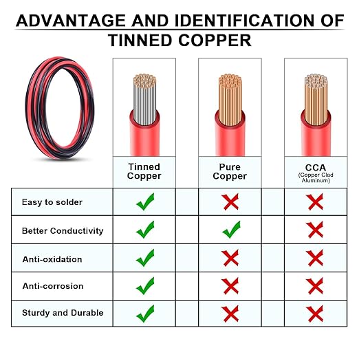 10 Gauge Wire - iGreely 100 FT Red & 100 FT Black 10 Gauge Tinned Copper Electrical Wire Cable for Solar Panel Car Audio Automotive Trailer Marine Harness Wiring 10AWG 100Ft