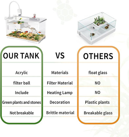 (Tank + Light + Filter + Filter Balls) Turtle Tank Kit, Turtle Tank Starter Kit,Bottom Drainage, Multi-Function Areas for Turtles, Crabs,Fishes, Amphibians,Reptiles. (15.75 x 8.64 x 8.64 Inch)