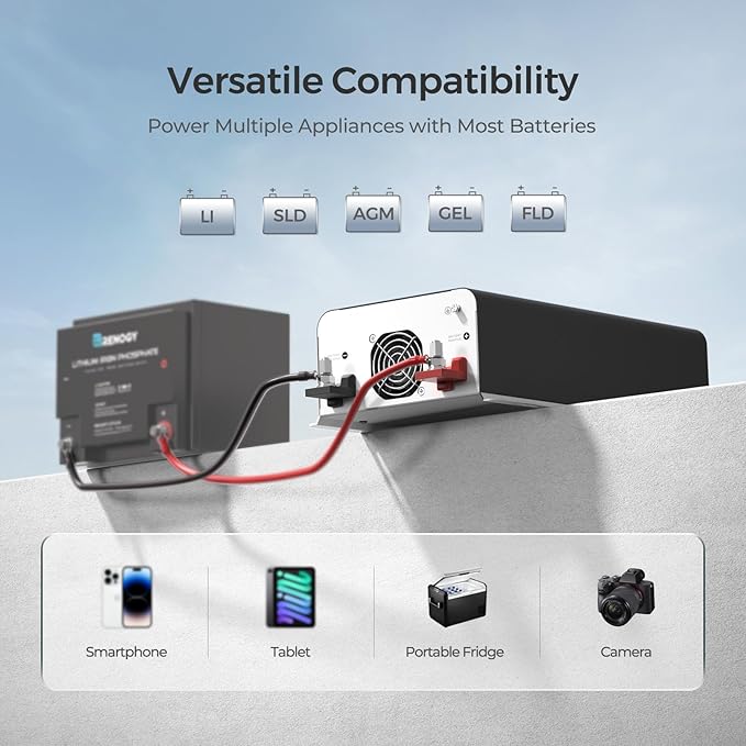 Renogy Inverter PUH 1000W, 12V to 110V Pure Sine Wave Power Inverter, Built-in Transfer Switch and Bluetooth, DC to AC Solar Converter for RV, Truck, Camping, Home, Emergency, Off-Grid Living