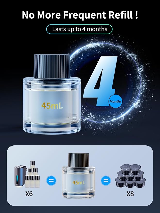 Ceeniu Car Air Freshener CF12 Pro, Smart Ultrasonic Diffuser, Enlarged Spray Nozzle, Auto On/Off, 3 Modes, Ambient Light, 700mAh Built-in Battery, Perfume Natural Fragrance for Women, Lasts 4 Months