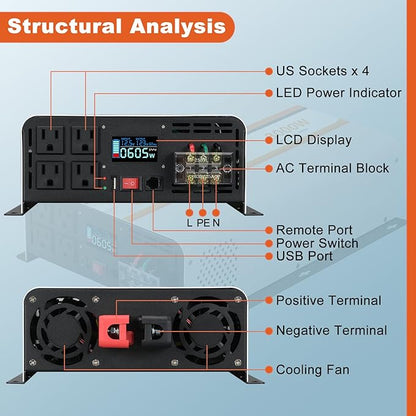 3000 Watt Pure Sine Wave Inverter, DC 12V to AC 120V with LCD Display, Remote Control, USB Port, 4 AC Outlets, and Terminal Block for RV Boat Camping Solar System and Home Use